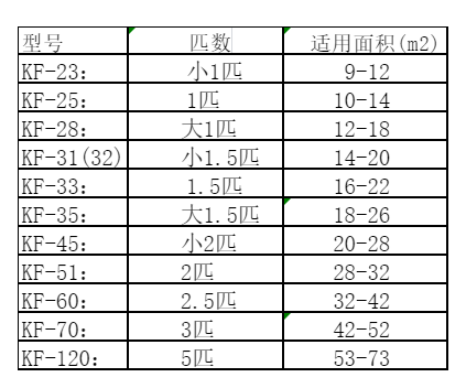 西安空调维修